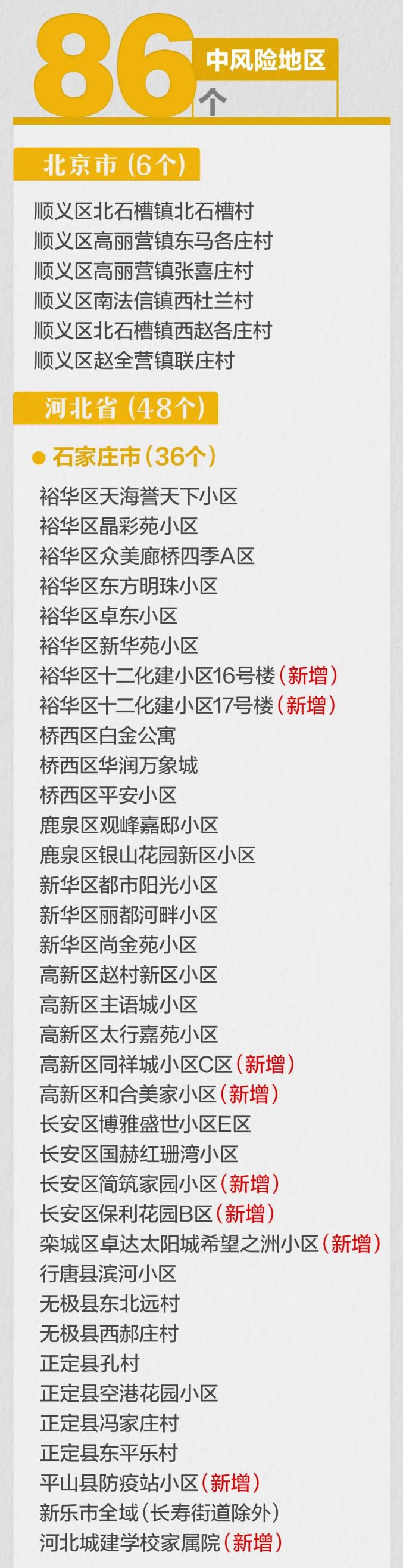 上海一地升为中风险地区︰(上海市还有多少中风险地区)-第1张图片