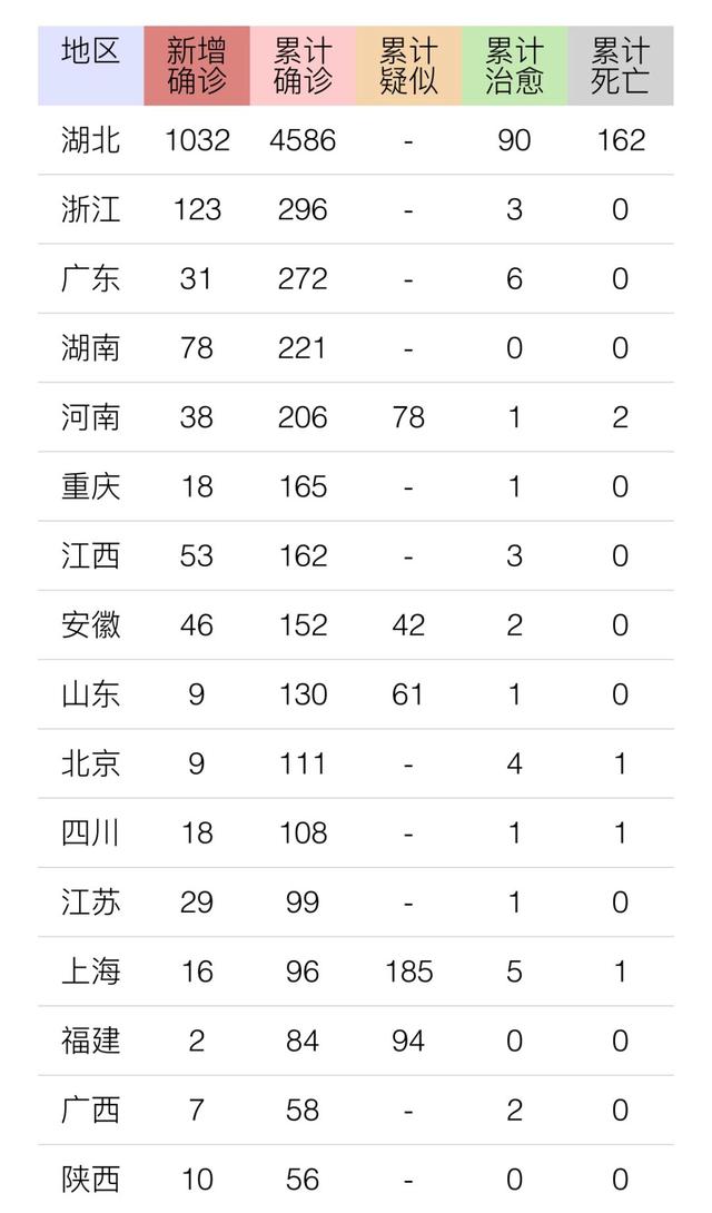 31省新增确诊11例6例为本土-31省区市新增79例本土确诊