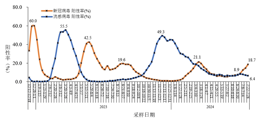 “上海新冠疫情最新消息” 上海新冠最新动态？