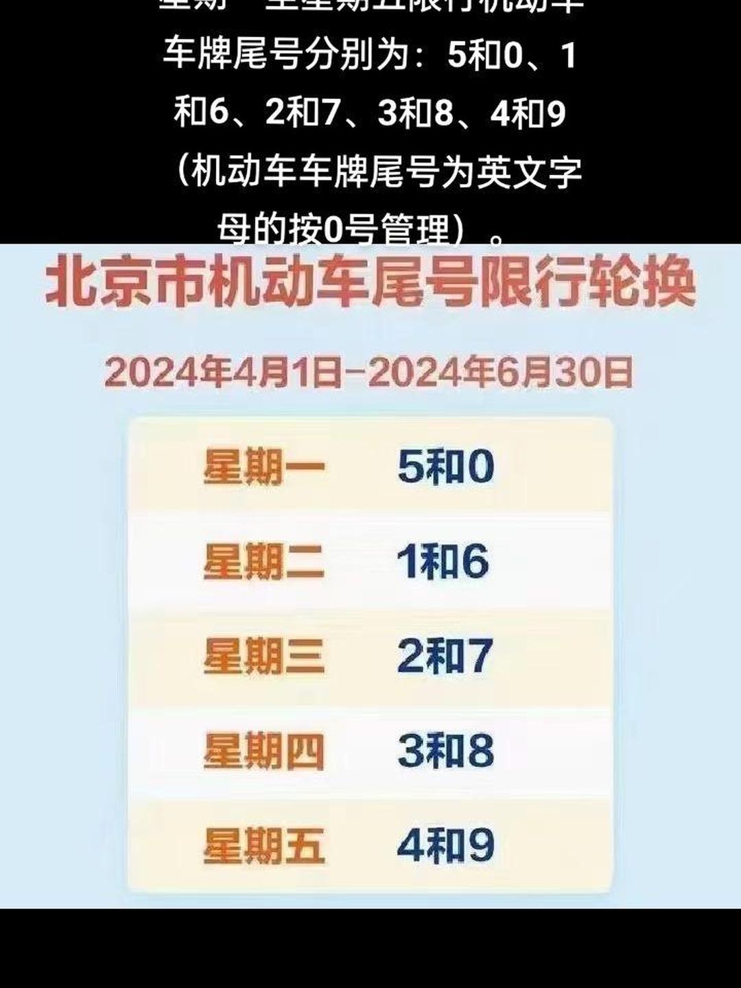 「北京限号2020最新限号12月」〃北京限号2020最新限号12月21-第2张图片