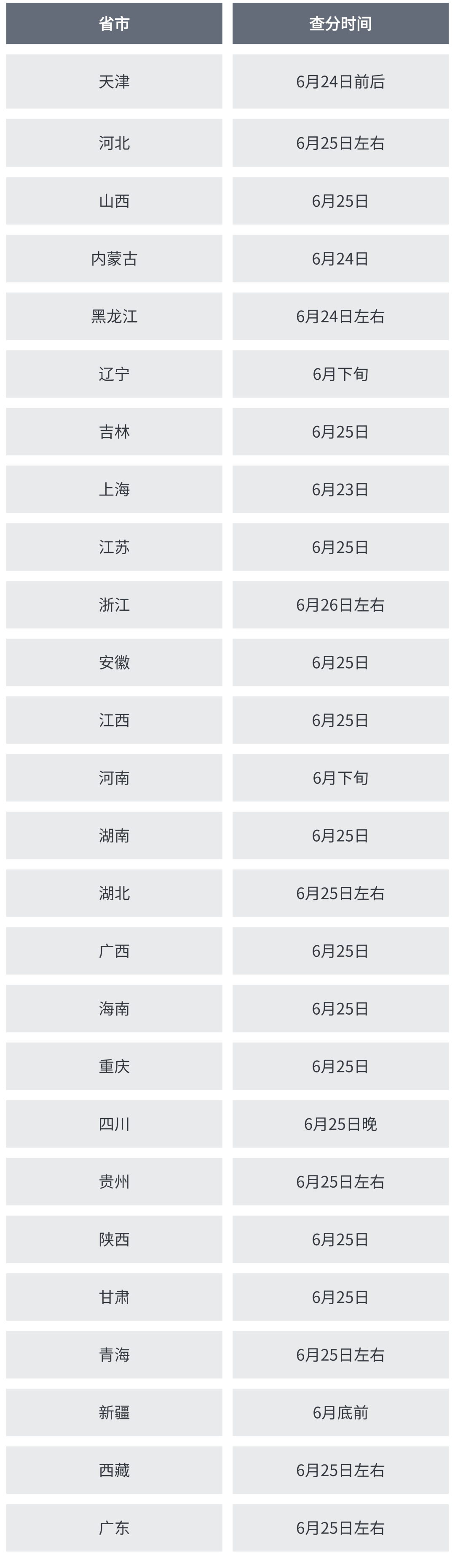 高考时间安排表-广东省高考时间安排表-第1张图片