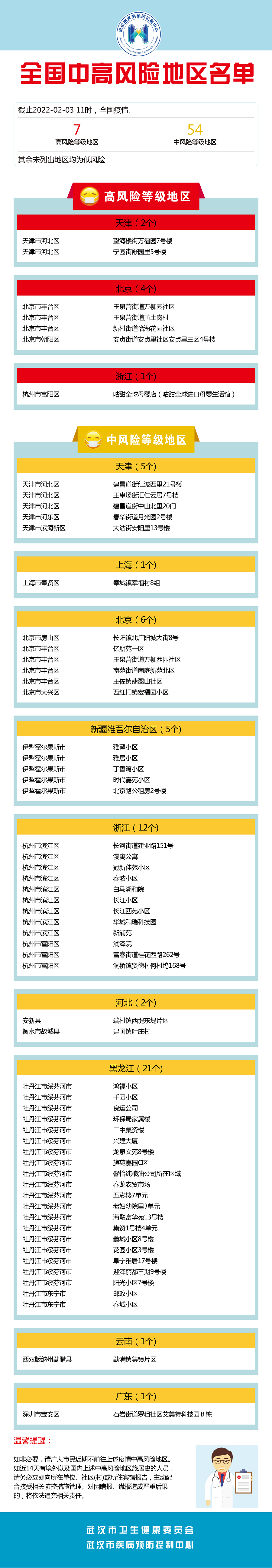 北京中风险地区达39个,北京中风最厉害三个医院