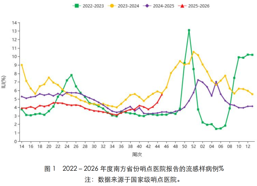 全国各城市感染高峰进度〃2026全国各省份新冠感染