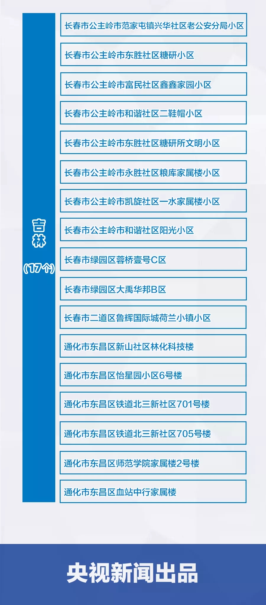 上海属于疫情什么风险地区︰(上海属于低风险区域吗)