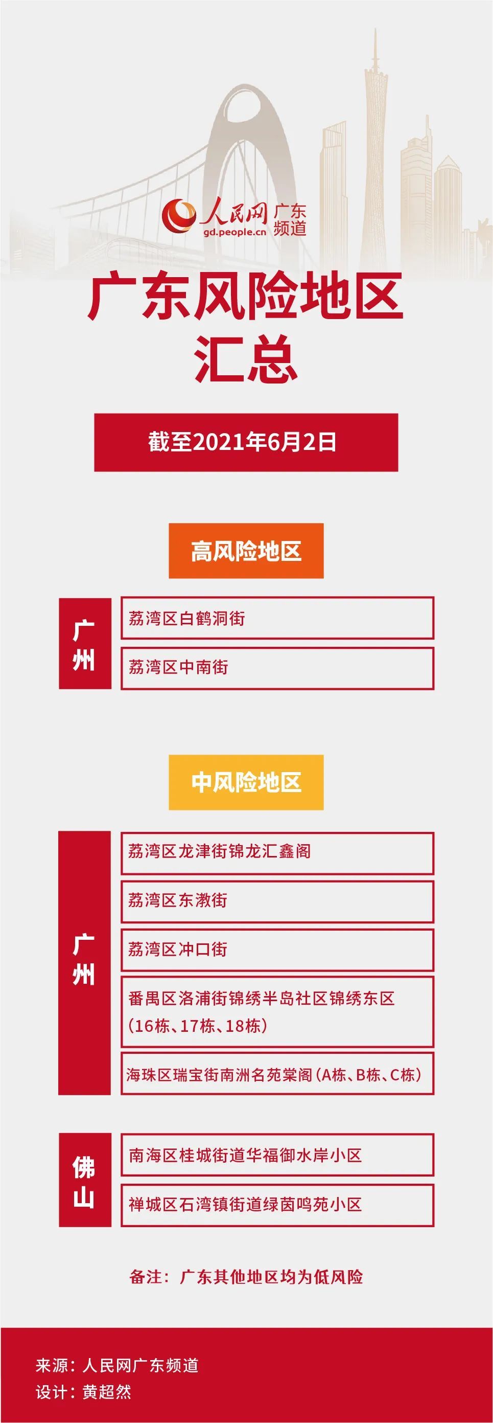 黑龙江一地升为高风险地区.黑龙江一地升为高风险地区-第1张图片