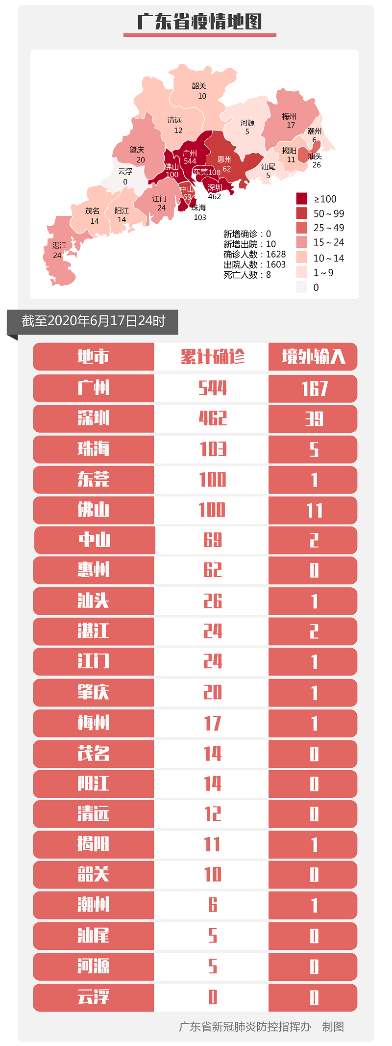 “注意!广东一地划定11个高风险区” 广东省高什么市？-第1张图片