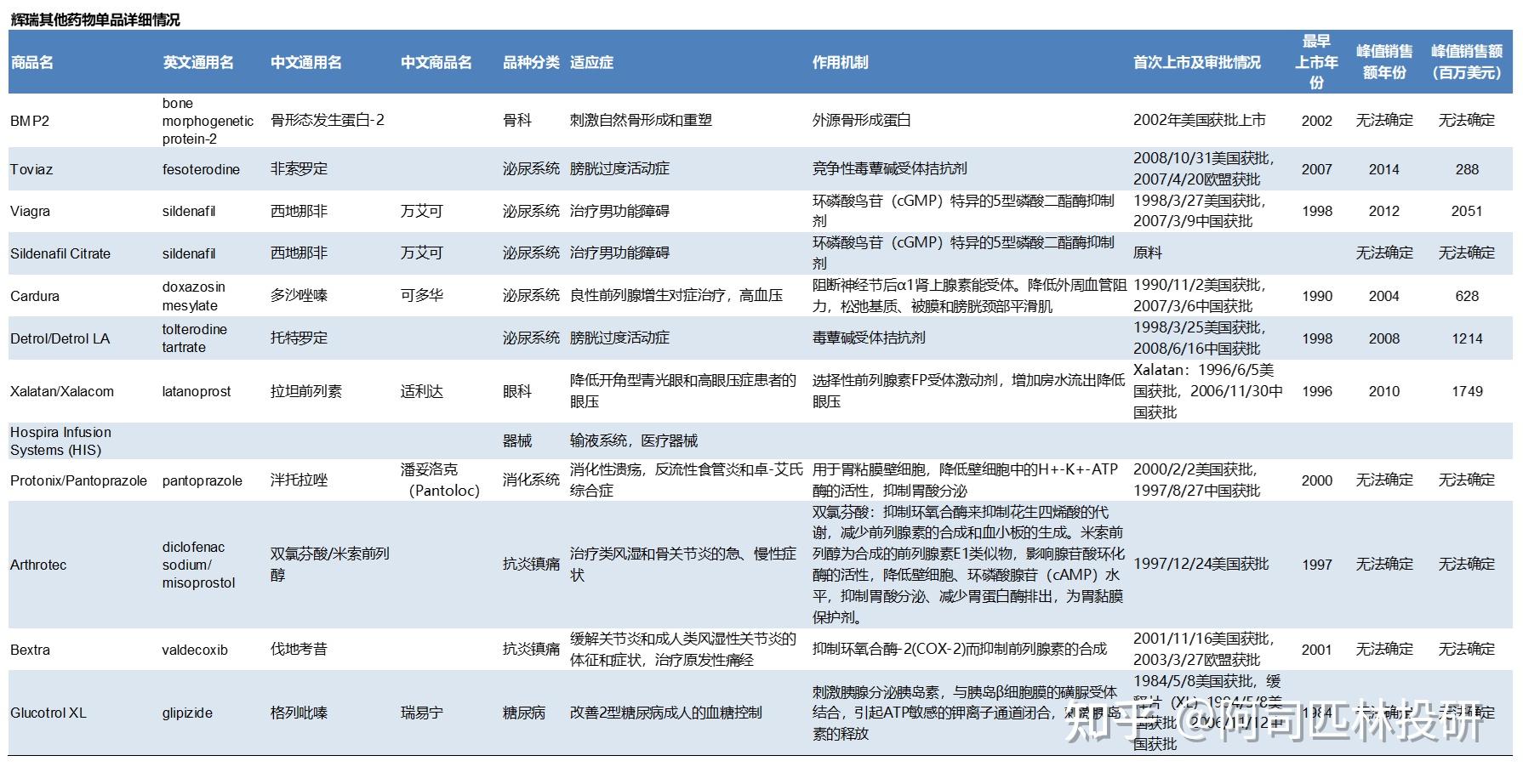 辉瑞新冠口服药对年轻人无效,2026年7月新冠吃辉瑞药有效吗-第1张图片