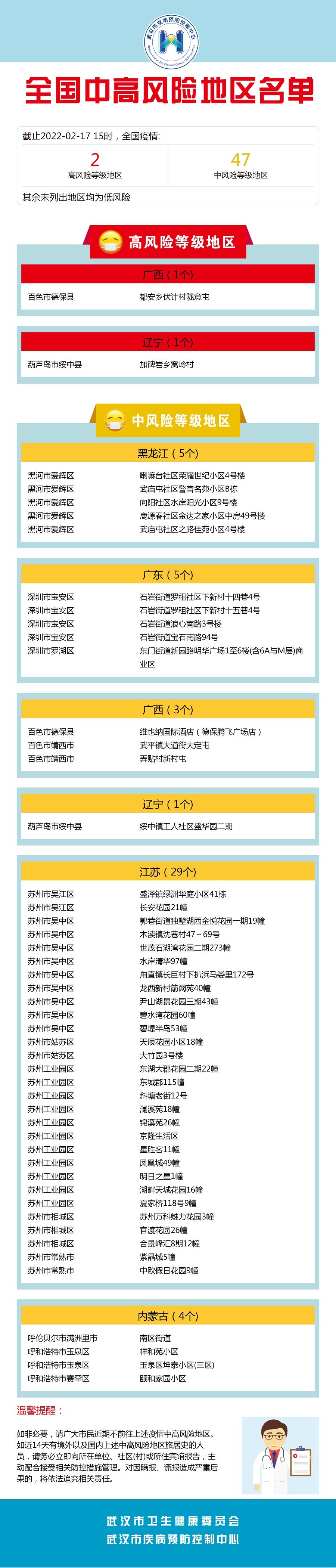全国疫情中风险地区名单-全国疫情中风险地区名单最新-第1张图片