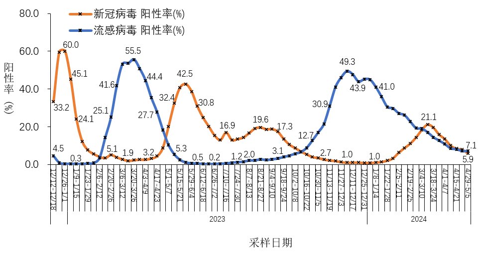 北京疫情扩散蔓延趋势仍存在,北京近期疫情是什么病毒-第1张图片