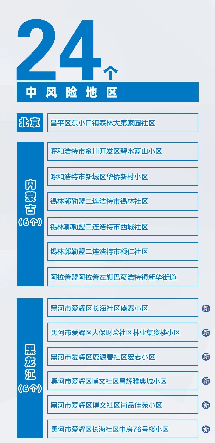 【全国36个中风险地区/最新中国中风险地区】