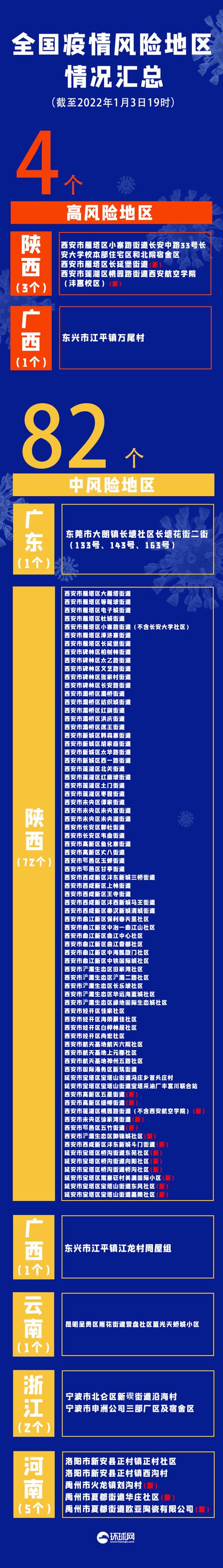 河南疫情最新消息今天.河南确诊病例最新情况今天