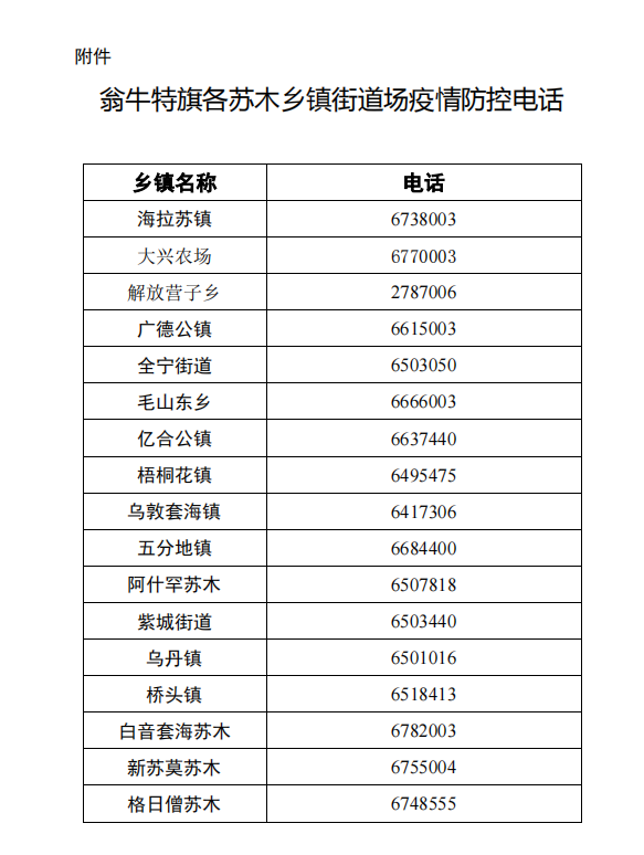 全国中高风险地区名单最新更新︰(中国高风险国家名单)