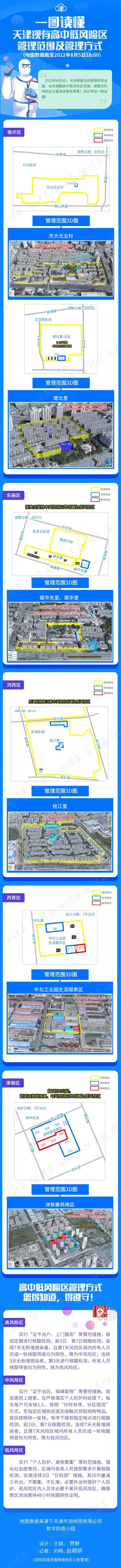 天津疫情防控最新情况,天津疾情最新消息