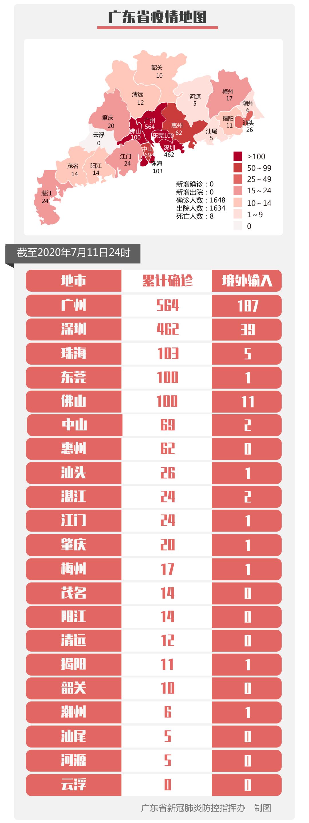 【全国疫情最新公布/全国疫情最新公布情况】-第1张图片