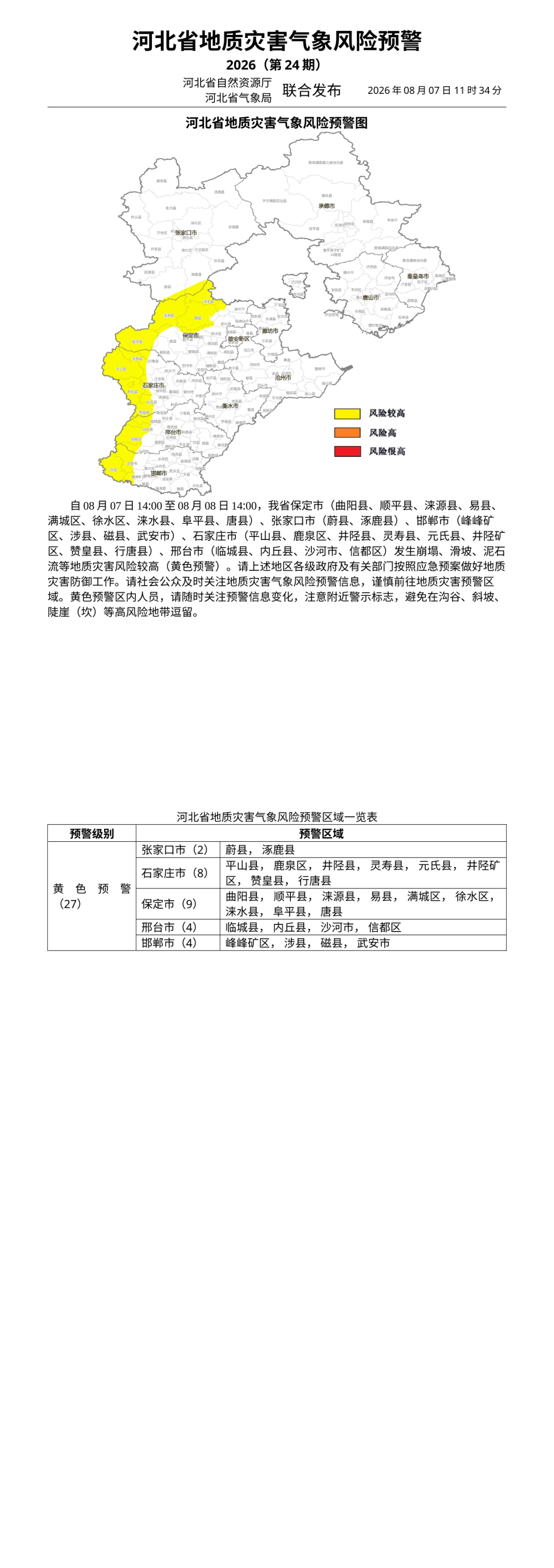 高风险地区最新名单最新︰(高风险地区是哪些地方)-第1张图片