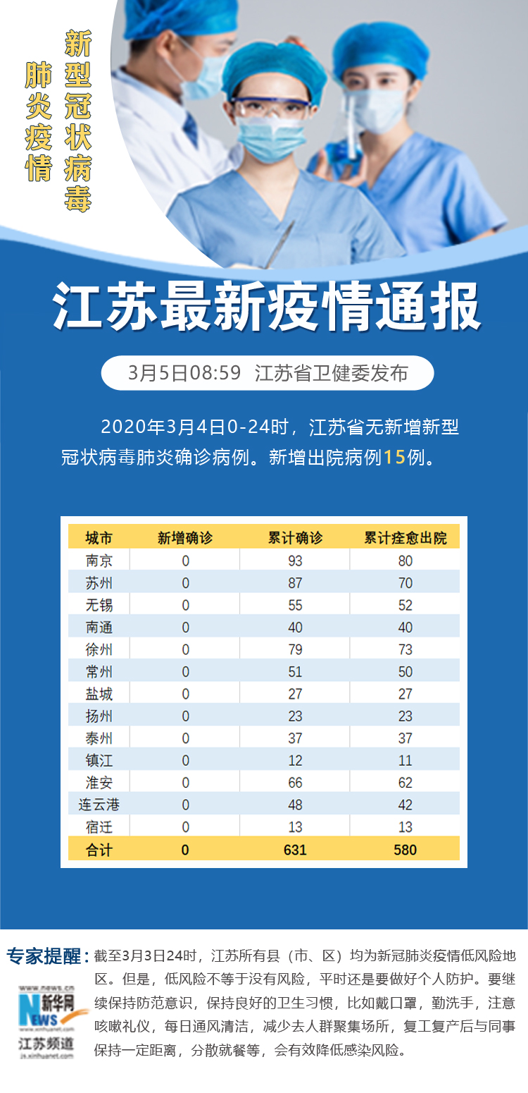 「成都无新增病例」〃四川成都有没有新型肺炎