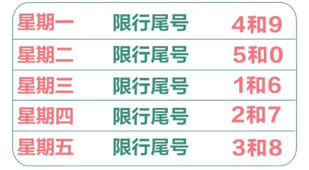 北京限号2022年4月最新限号表,北京限号2022年4月最新限号表格