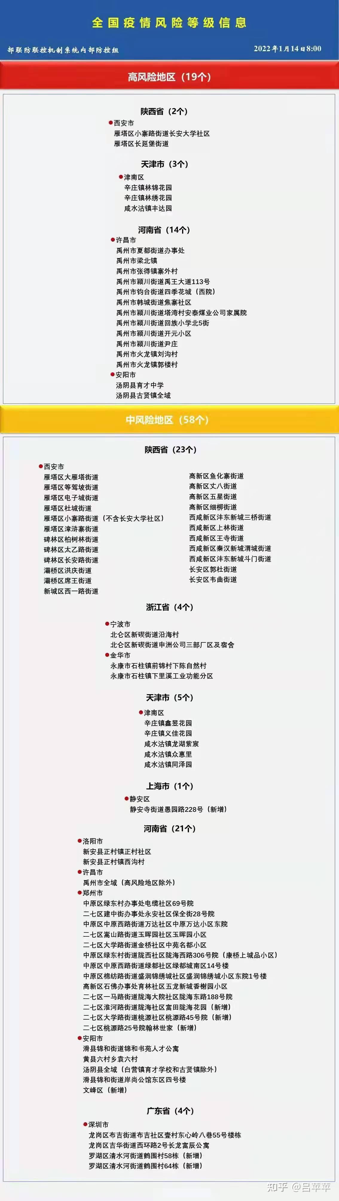 【上海一地调整为中风险地区/上海一地调整为中风险地区有哪些】-第1张图片