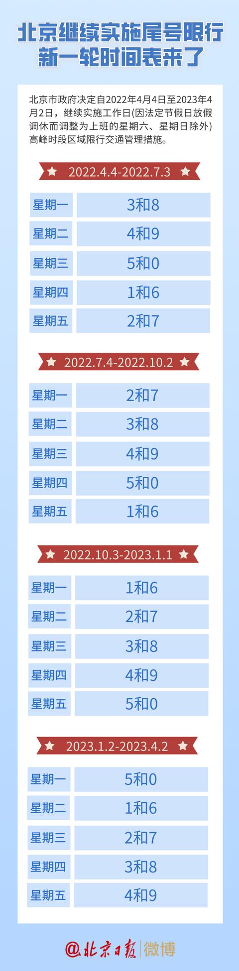 2023年9月限号一览表.2023年9月限号查询北京