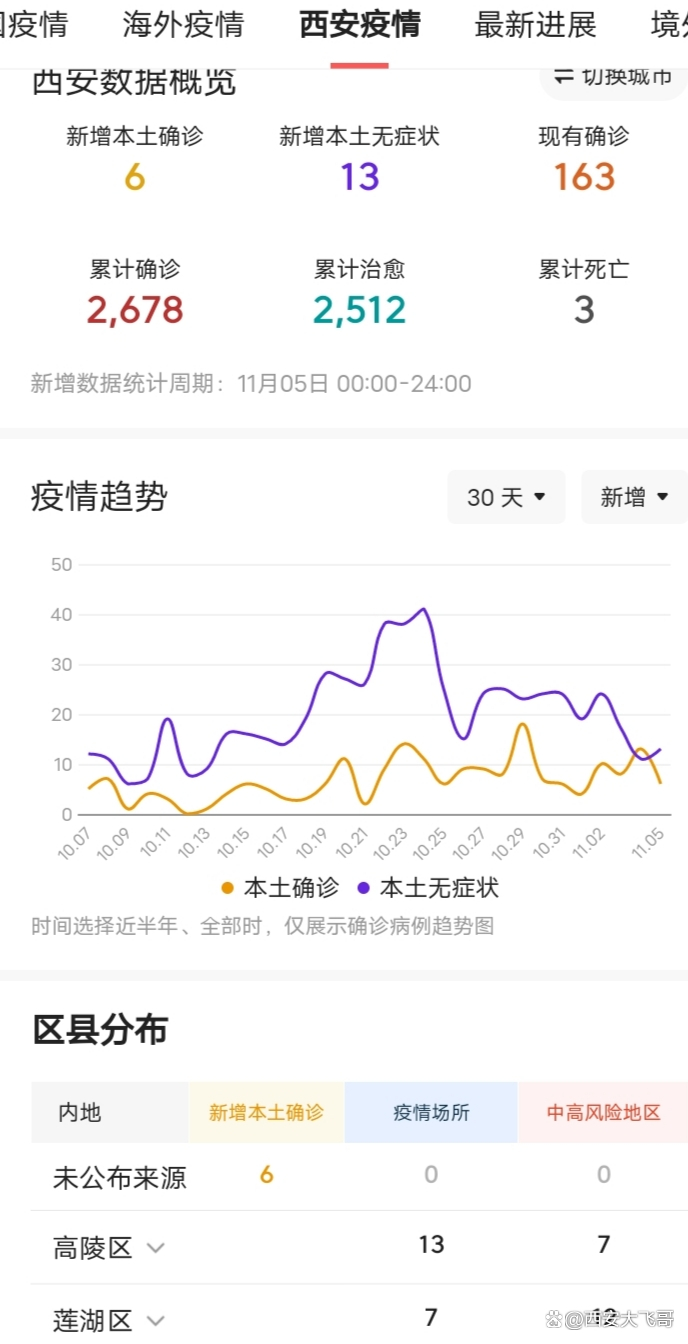 西安的疫情最新消息-西安情况-第1张图片