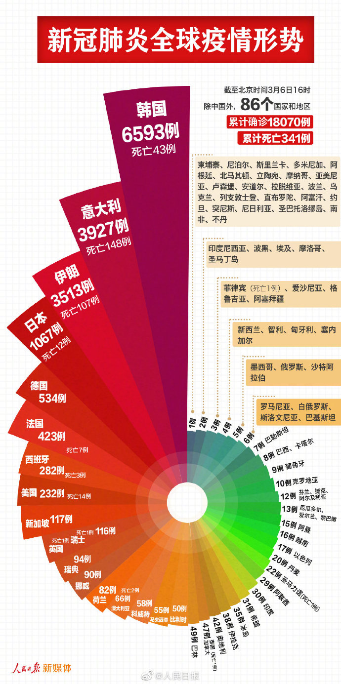 【疫情的最新消息/疫情最新消息分布图】