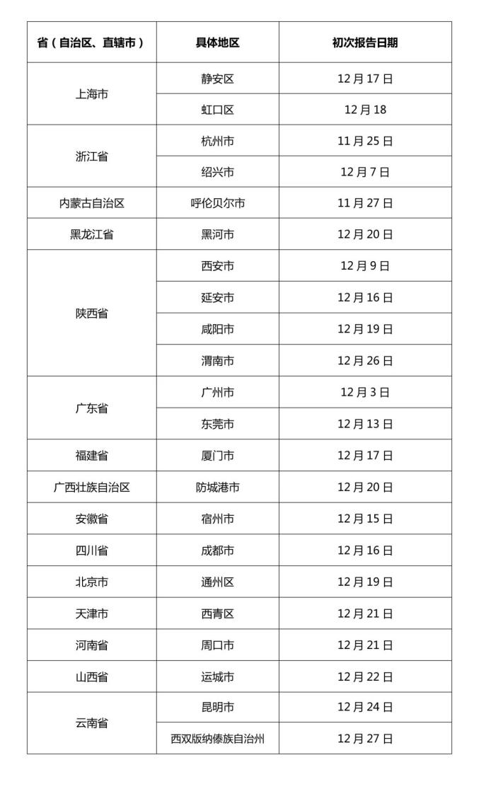 全国中高风险区域,全国中高风险区域最新查询-第1张图片