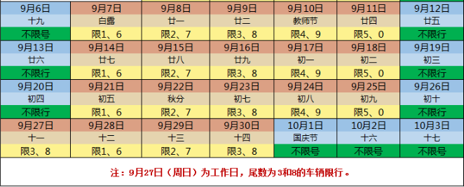 郑州限号2020最新限号12月,郑州限号12月最新通知