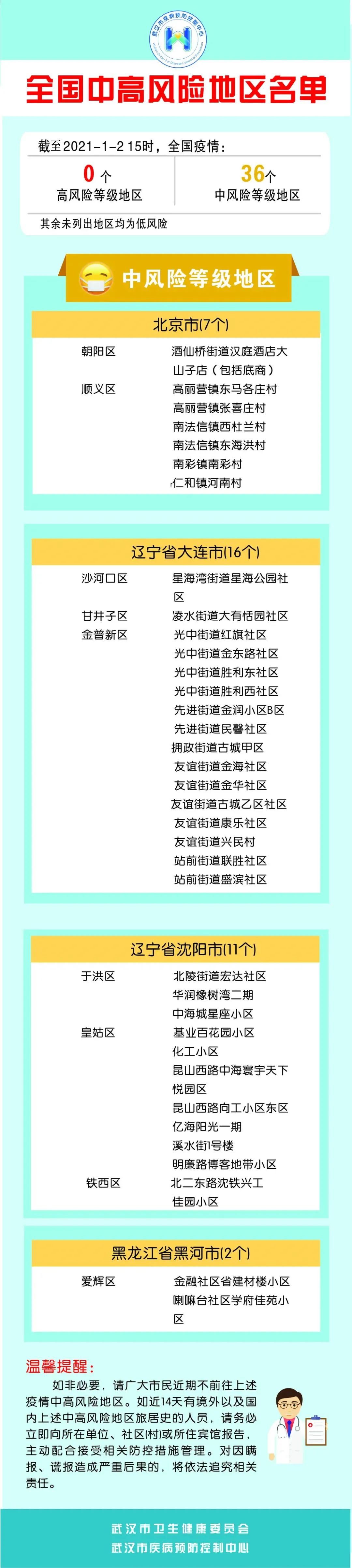 “上海中高风险地区名单最新” 上海中劼？-第3张图片