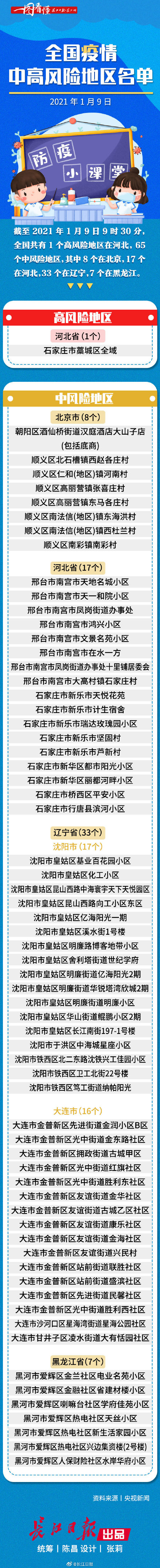 “上海中高风险地区名单最新	” 上海中劼？-第2张图片