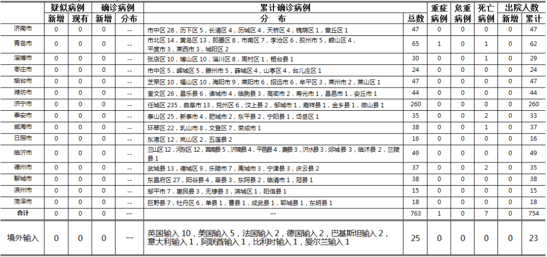“全国肺炎最新消息人数” 全国肺炎最新消息人数统计？-第2张图片