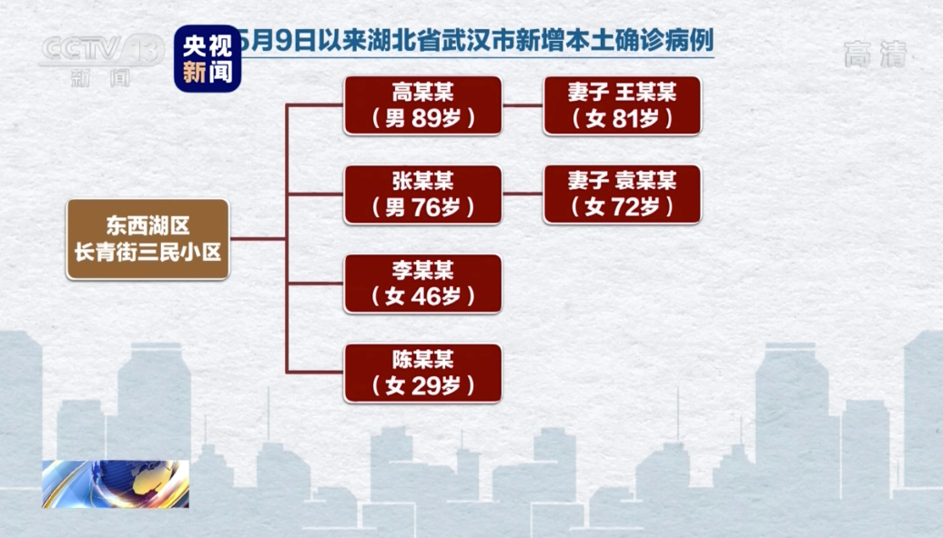 河北石家庄疫情源头,石家庄疫情始末回顾-第1张图片