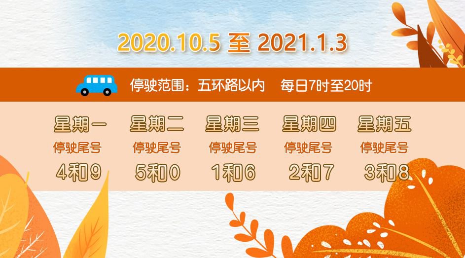 北京限号轮换周期2022-北京限号轮换周期-第1张图片