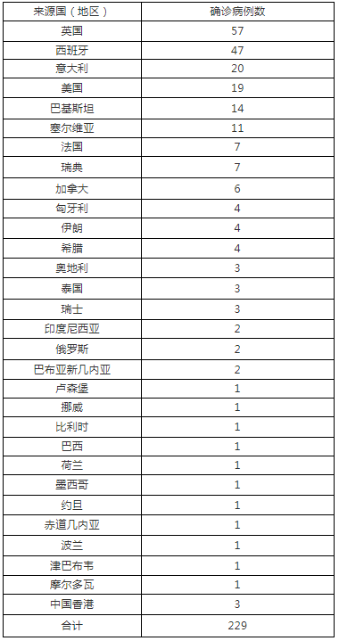 北京新增33例确诊8例无症状︰(北京新增感染者情况)-第1张图片