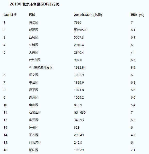 北京新冠病毒最新消息.北京新冠病毒最新消息数据