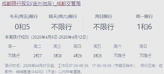 【成都限行时间新规2020年11月/成都限行的时间和范围】-第1张图片