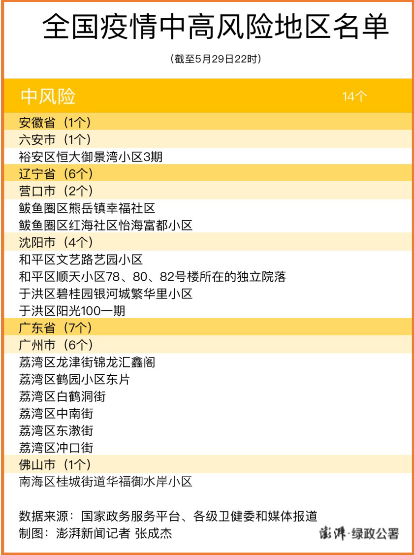 “上海新增2处中风险地区” 上海长风险？