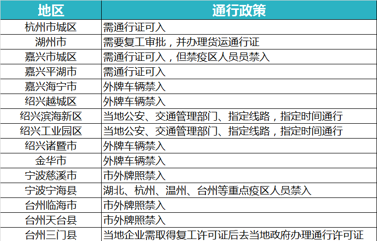 “限号2023年3月最新限号时间表	” 限号2023年3月最新限号时间表格？-第2张图片