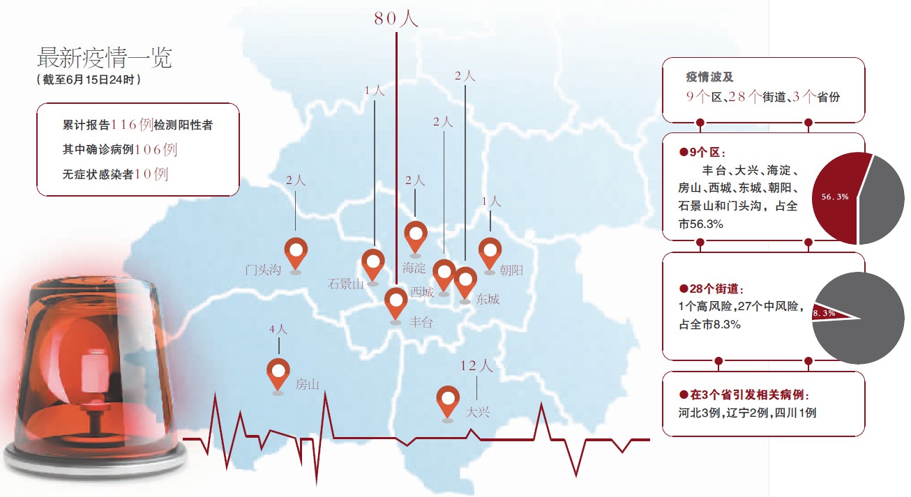 北京的疫情感染为什么从市场开始︰(北京疫情是哪年)
