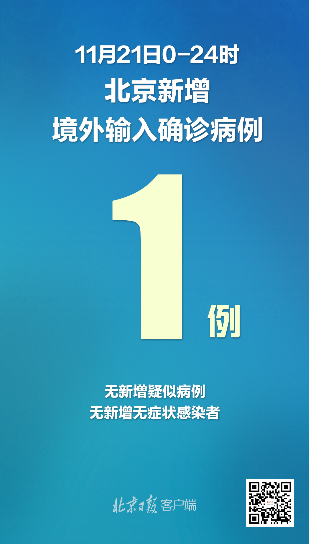 「31省区市新增16例境外输入病例」〃31省区市新增71例确诊-第1张图片