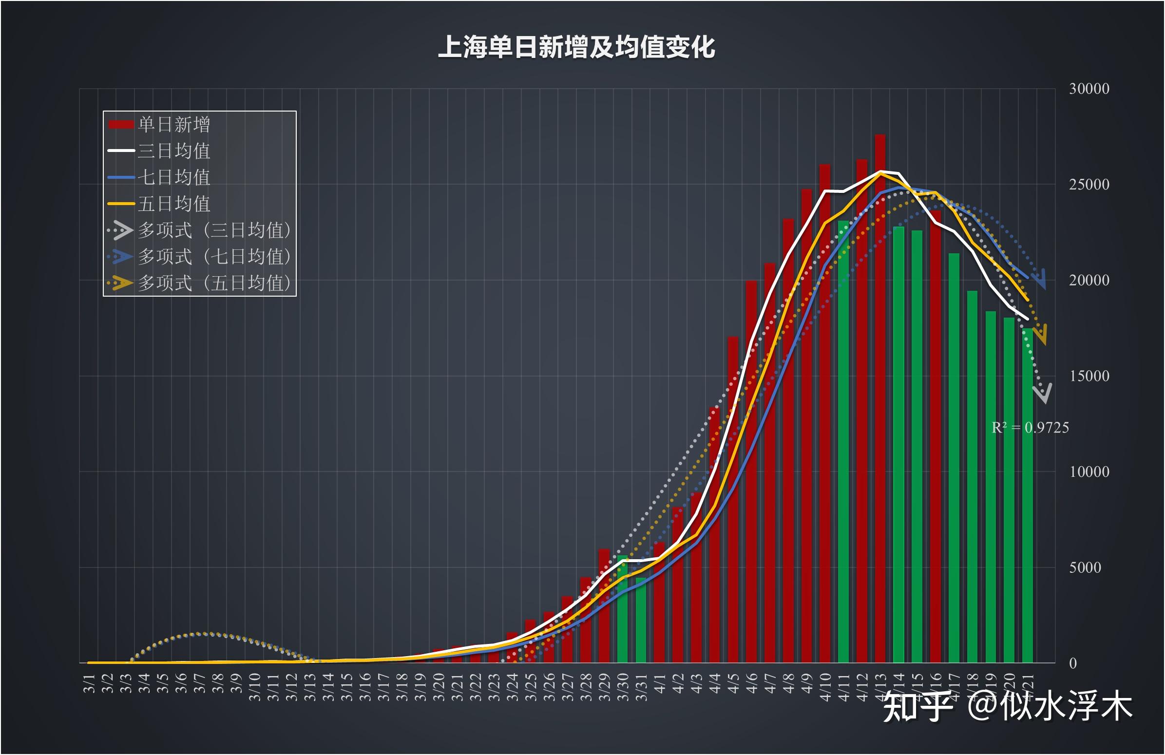 上海新增2例无症状︰(上海新增的确诊病例情况)-第1张图片