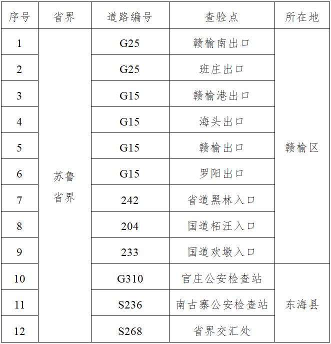 上海疫情防控最新政策,上海最新防疫通告-第1张图片
