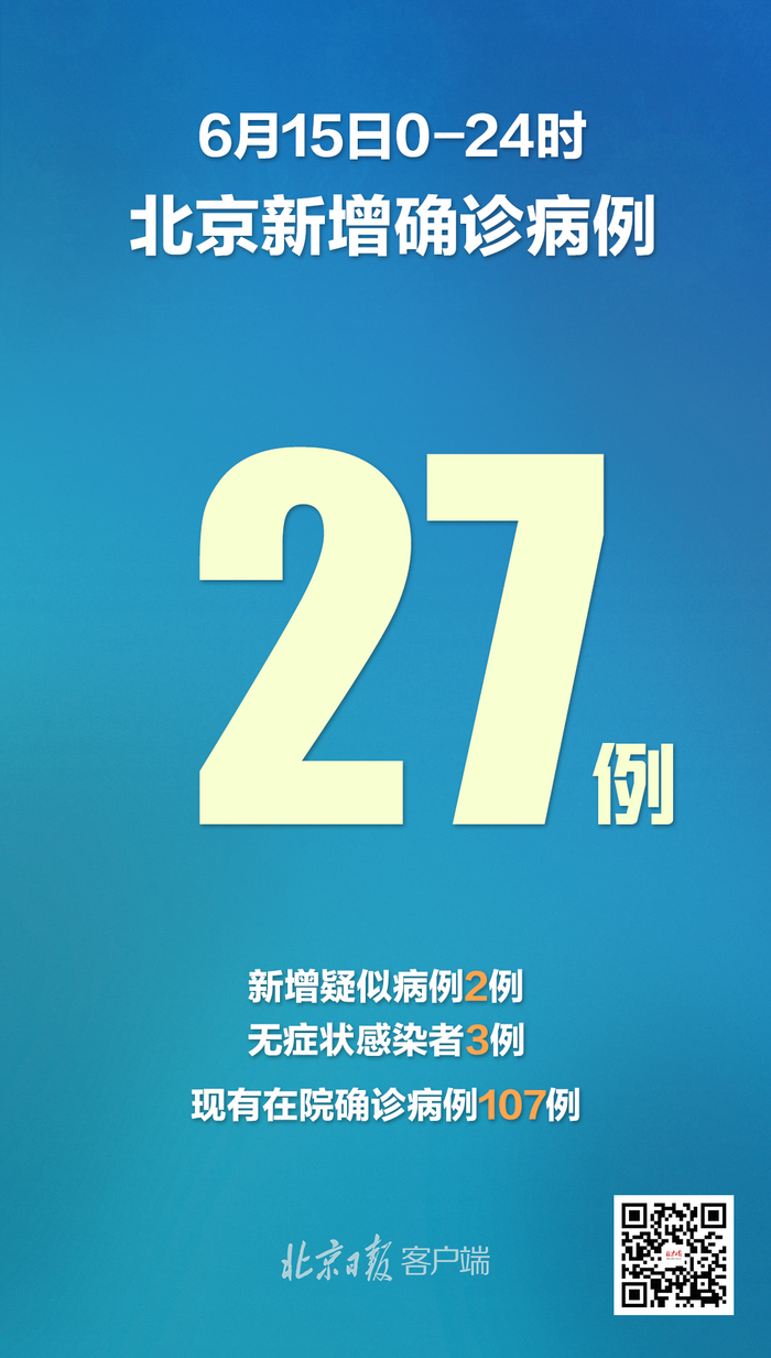 “北京昨日新增确诊病例21例	” 北京昨日新增确诊病例21例行动轨迹？-第3张图片