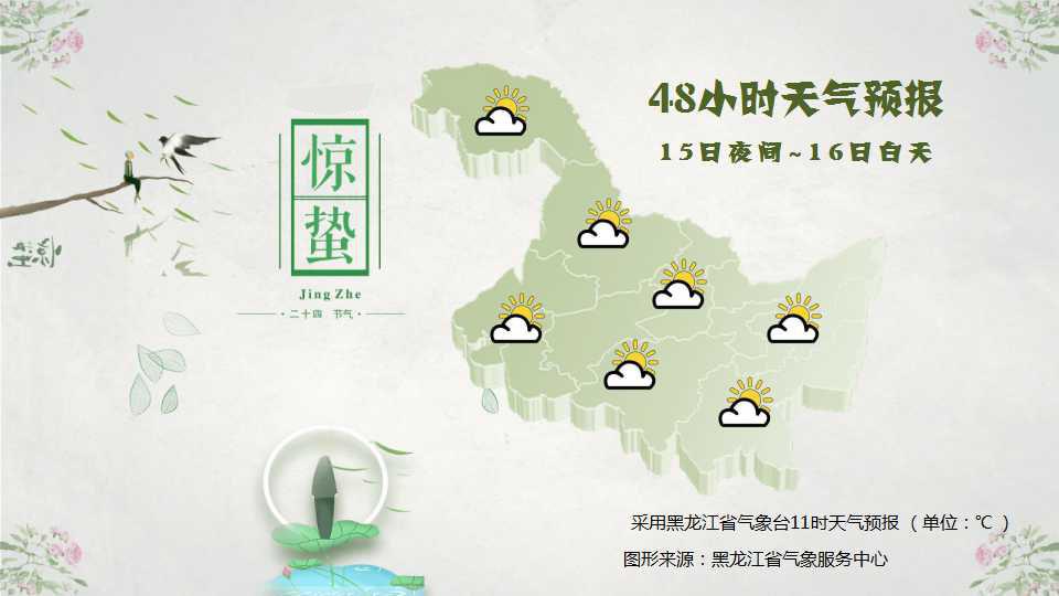 辽宁省新增3例本土确诊病例〃辽宁省气象台发布全省天气预报今天11月3日
