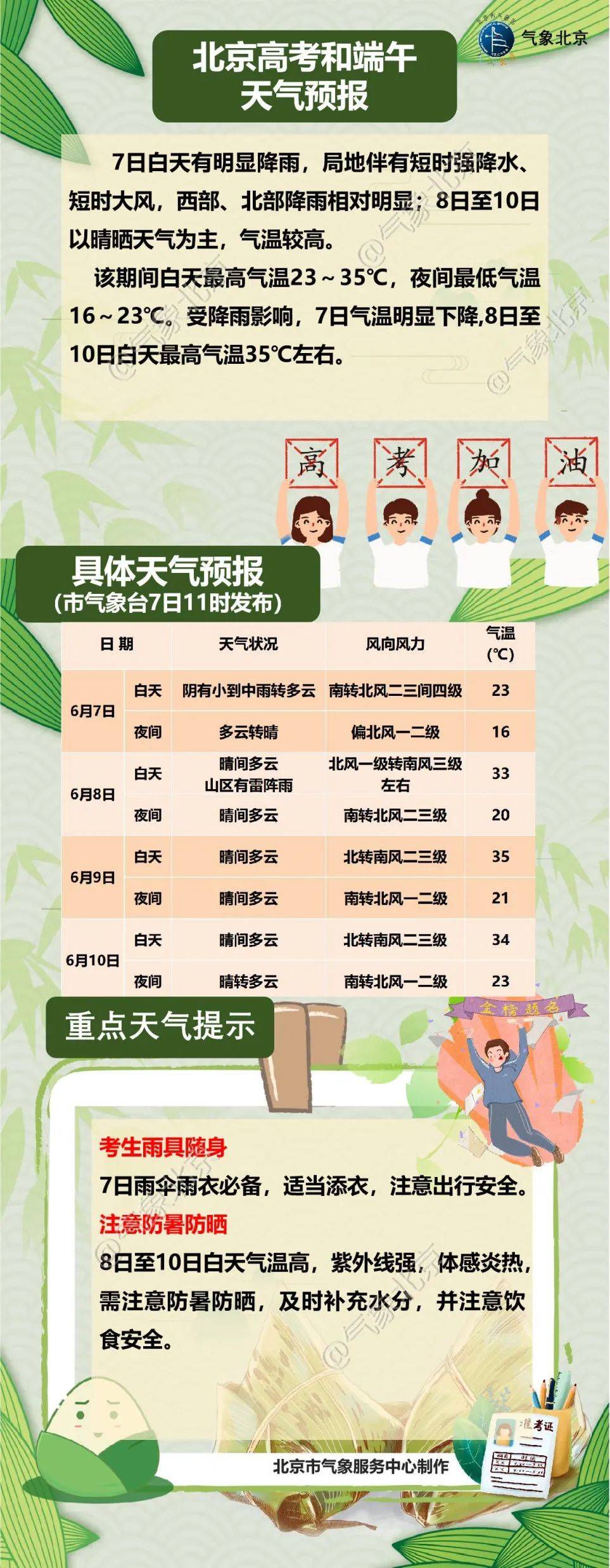 北京提醒市民非必要不外出.北京提醒市民非必要不外出天气预报-第1张图片