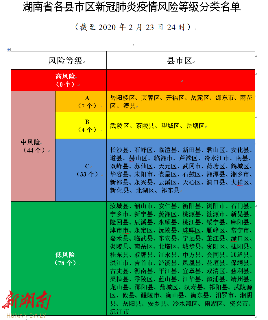 「中高风险地区名单」〃位于高风险地区名单