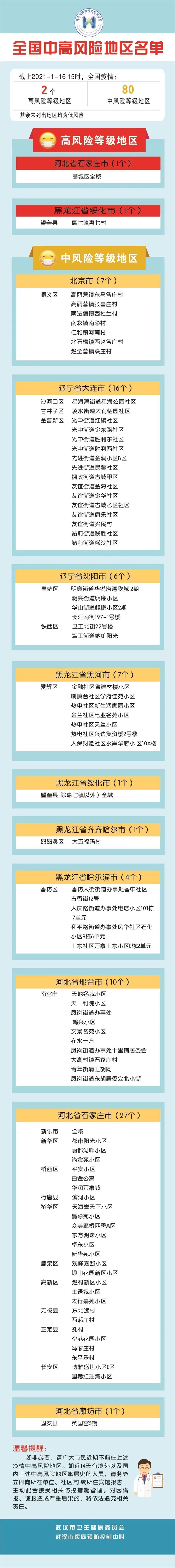 【全国低风险地区名单/旅游低风险国家一览表】-第1张图片