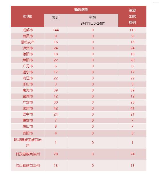 成都疫情最新情况,成都疫情最新情况