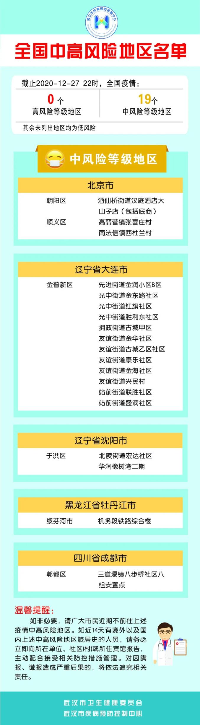 中高风险地区怎么界定.低中高风险地区如何划分