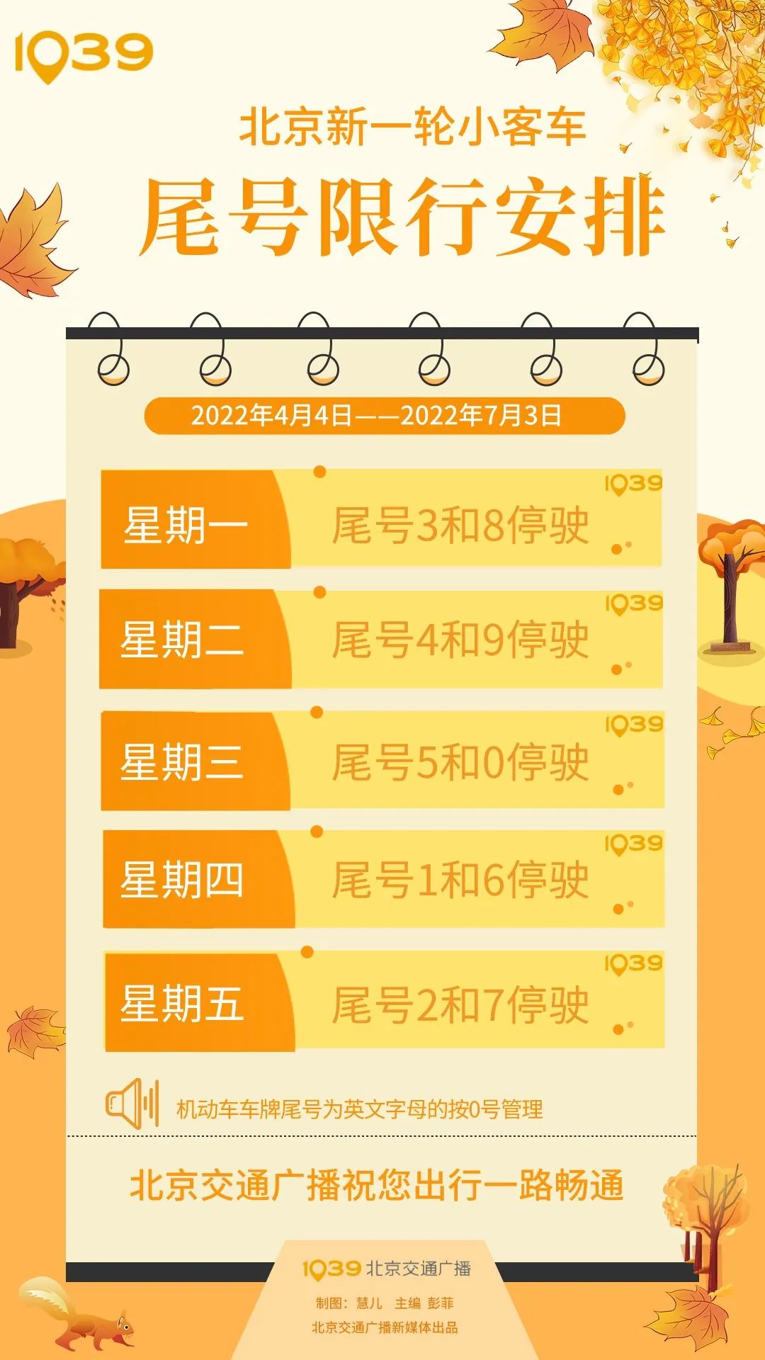 「北京限号轮换周期2022」〃北京限号轮换周期2019