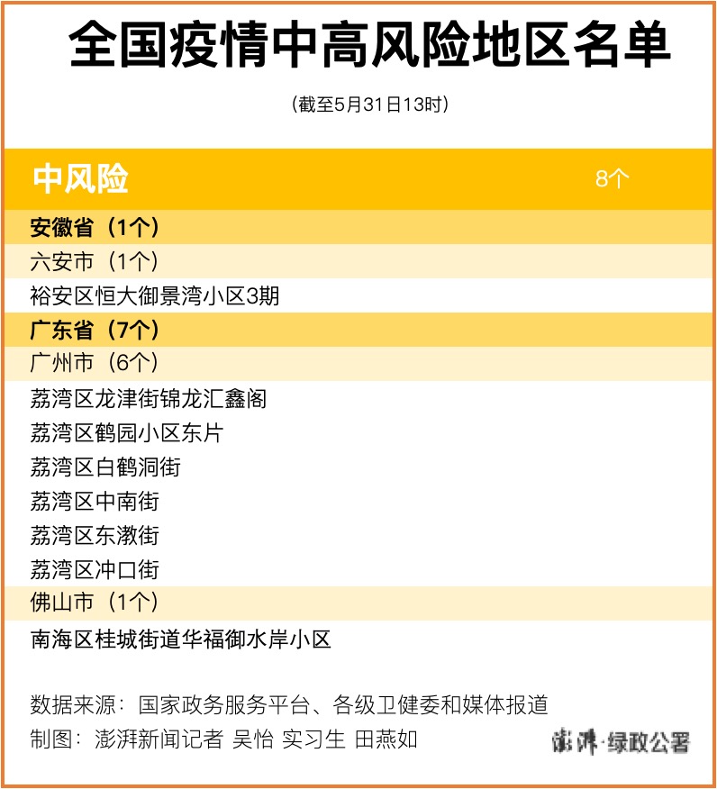 「瑞丽5地调为中风险」〃瑞丽气温最近15天查询情况表-第2张图片